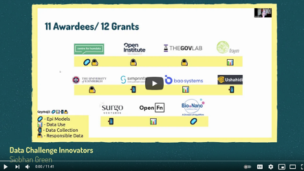 Slide with logos and words: data challenge innovators